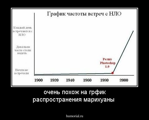 очень похож на грфик распространения марихуаны