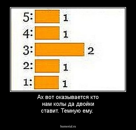 Ах вот оказывается кто нам колы да двойки ставит. Темную ему.