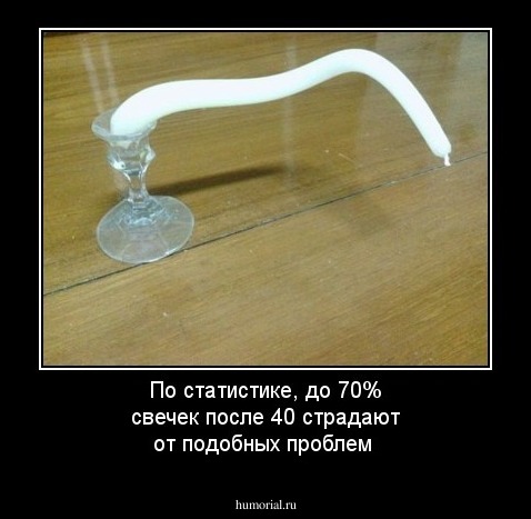По статистике, до 70% свечек после 40 страдают от подобных проблем