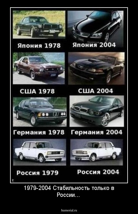 1979-2004 Стабильность только в России... 