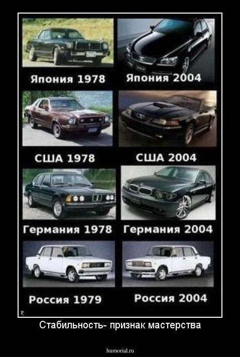 Стабильность- признак мастерства