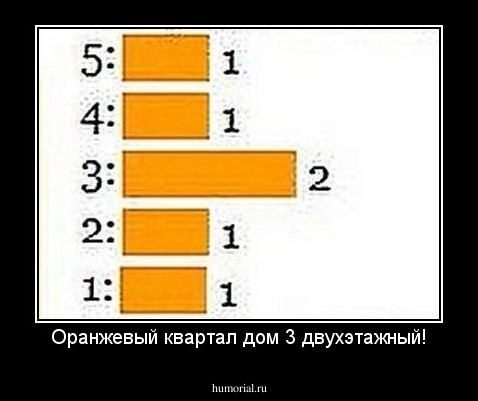 Оранжевый квартал дом 3 двухэтажный!