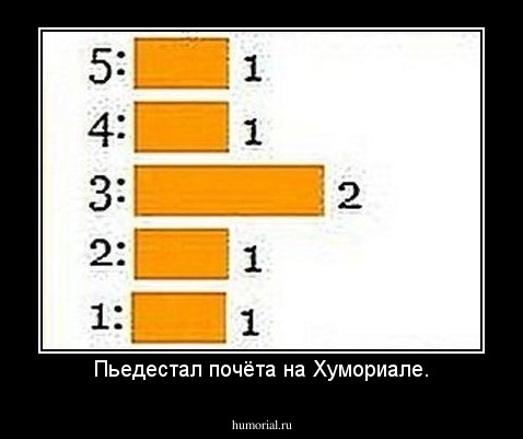 Пьедестал почёта на Хумориале.