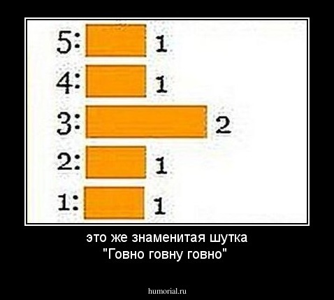 это же знаменитая шутка "Говно говну говно"
