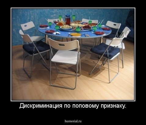 Дискриминация по поповому признаку.