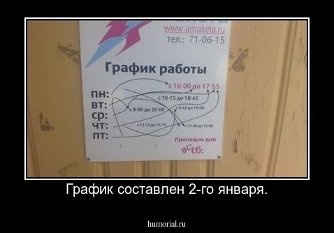 График составлен 2-го января.