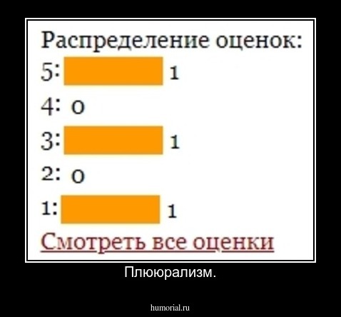 Плююрализм.