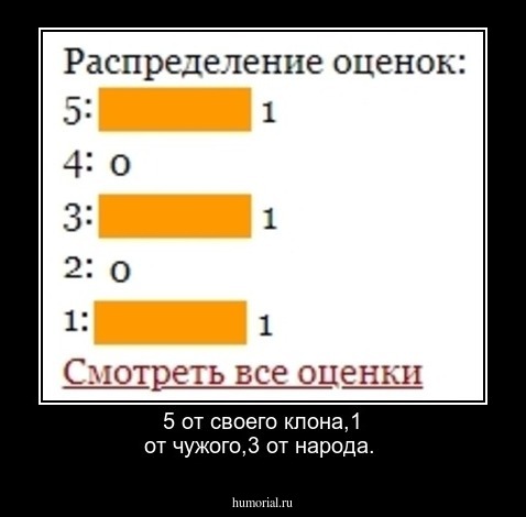 5 от своего клона,1 от чужого,3 от народа.