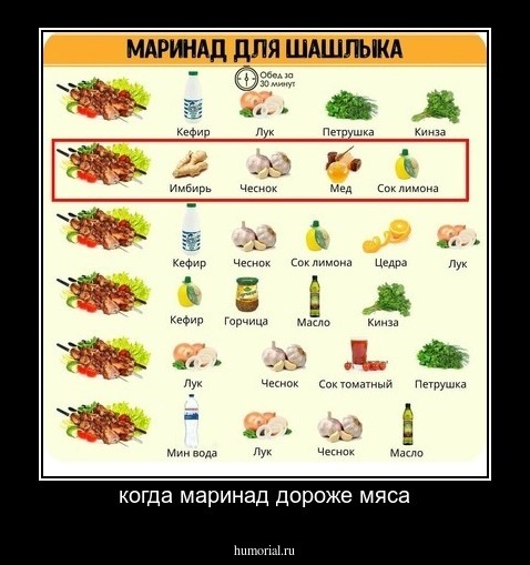 когда маринад дороже мяса
