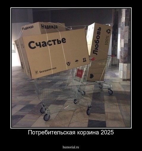 Потребительская корзина 2025