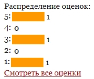 Оценки стоматологу.