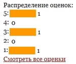 Оценки стоматологу.